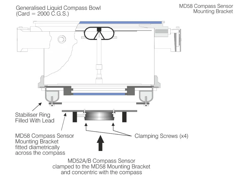 MD58 Magnetic Compass Sensor Mounting Diagram