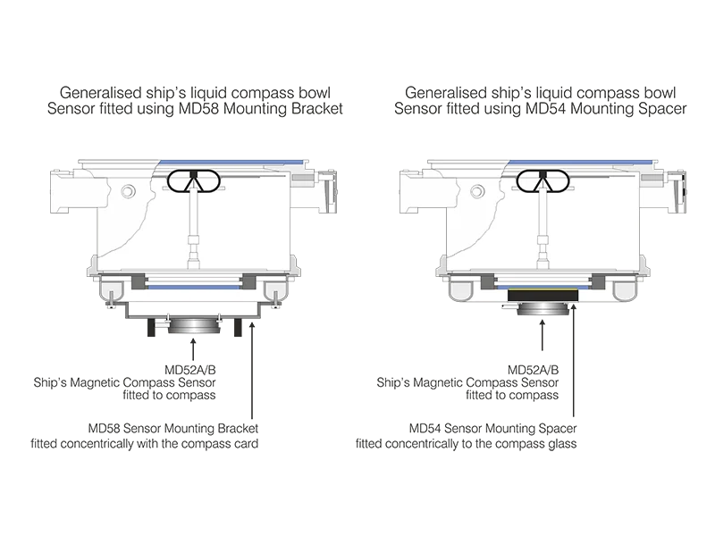 MD54-MD58-on-compass-800x600