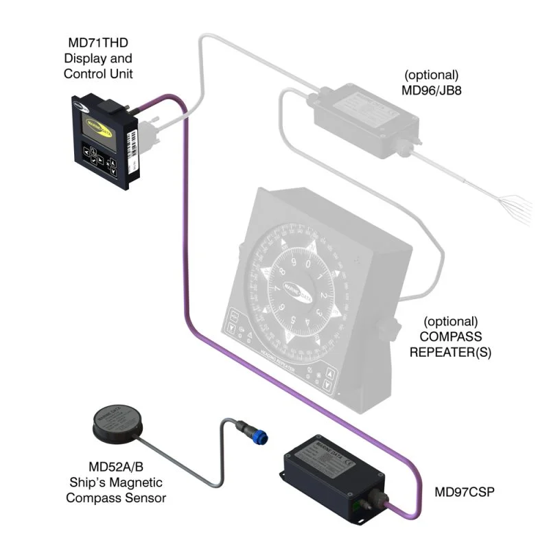MD71TMC Transmitting Magnetic Compass System - Advanced